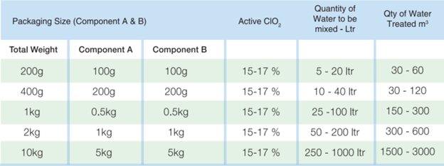 Table showing packaging size, active Chlorine dioxide (ClO₂) percentage, water to be mixed, and water treated.