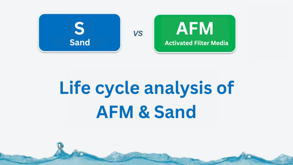 Banner for Blog- Life cycle analysis of AFM & Sand