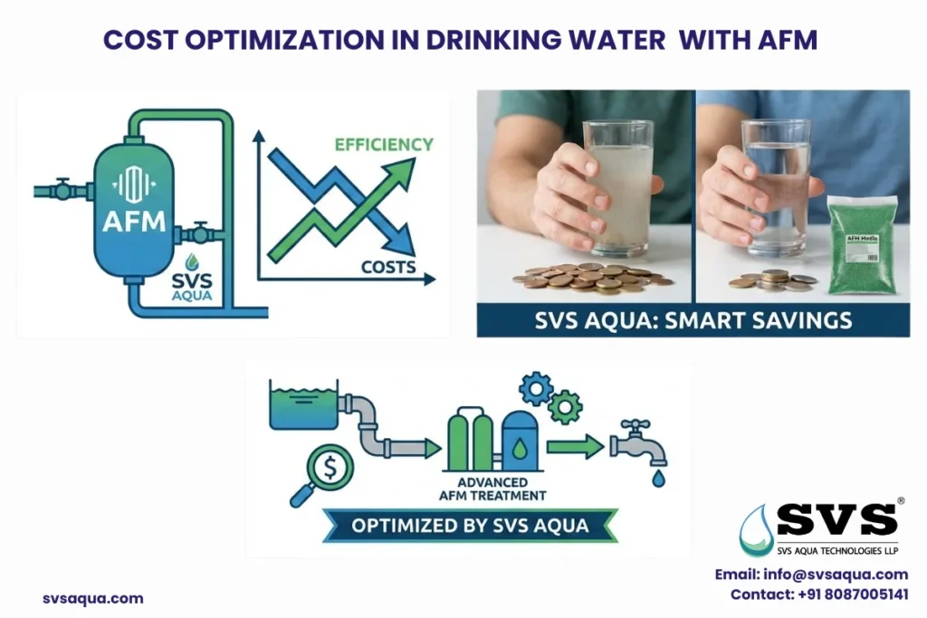 cost optimization of drinking water with svs aqua