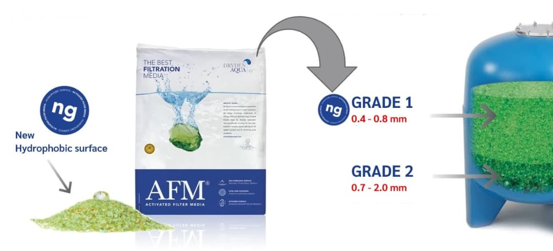 features-of-afm-ng-activated-filter-media-next-generation